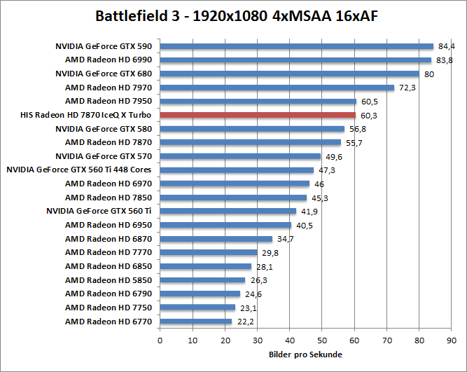 bf-1680