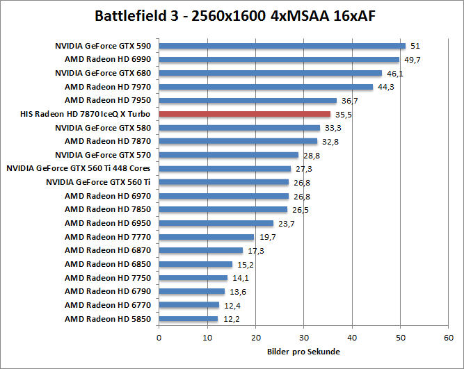 bf-1680