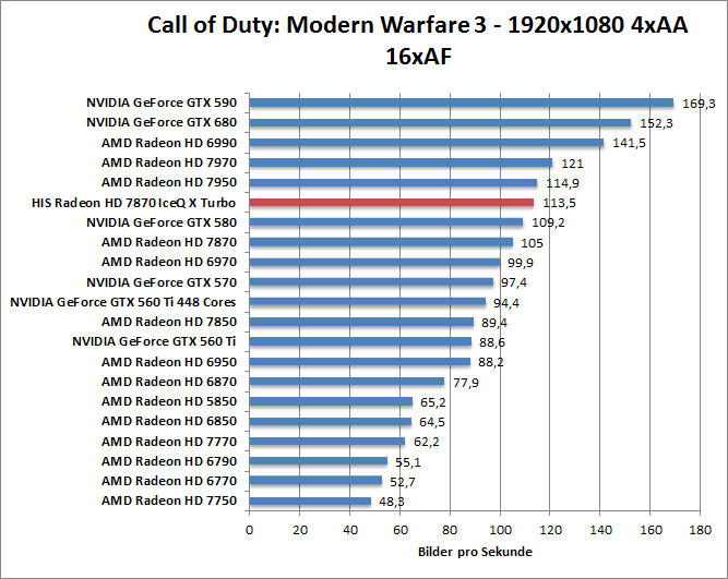 cod-1680