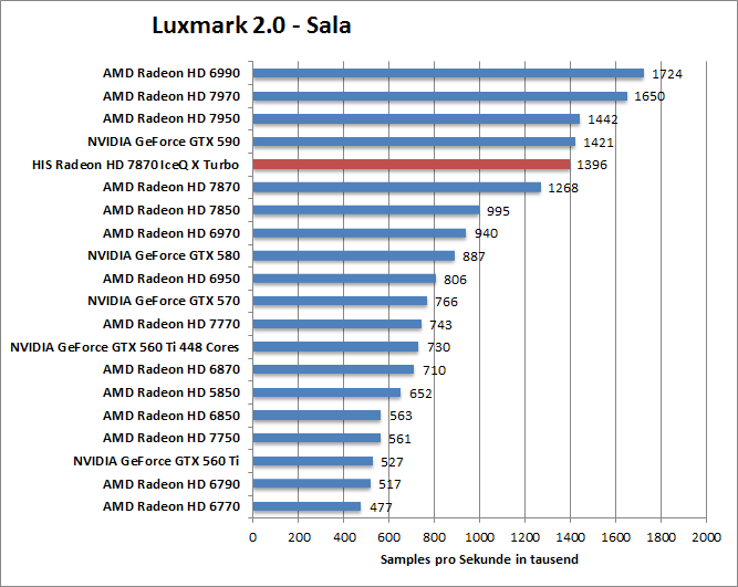 luxmark