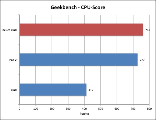 geekbench