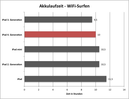 akku1