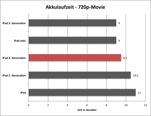 akku1