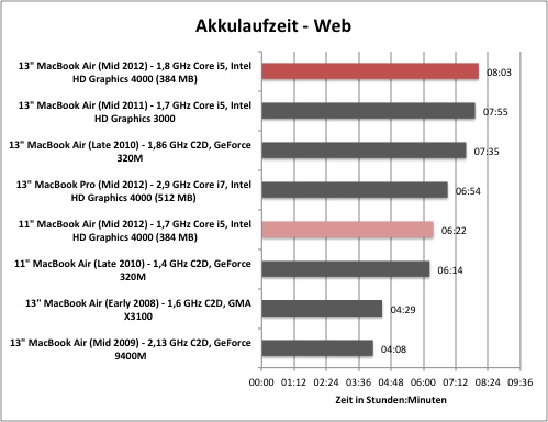 akku1