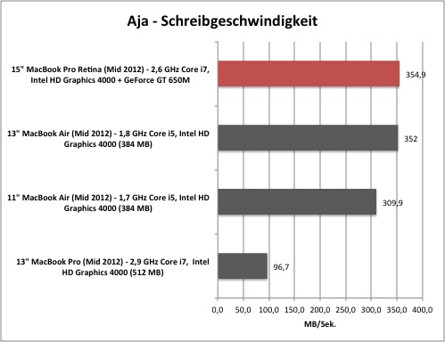 aja1