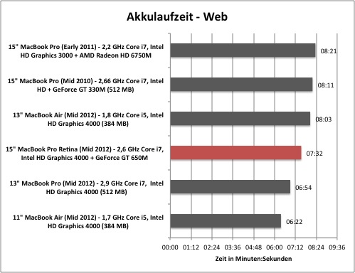 akku1