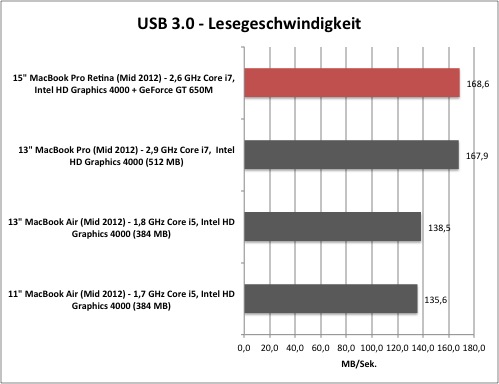 usb1