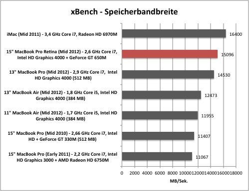xbench1