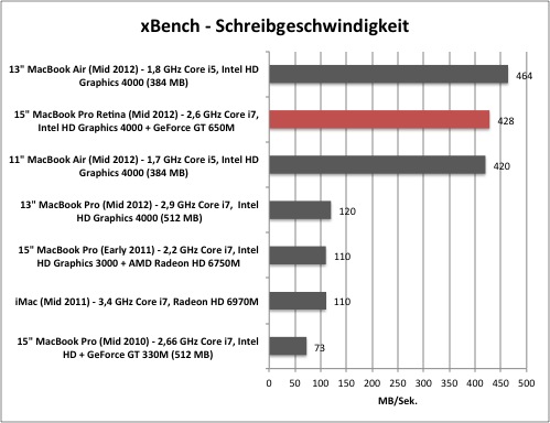 xbench1