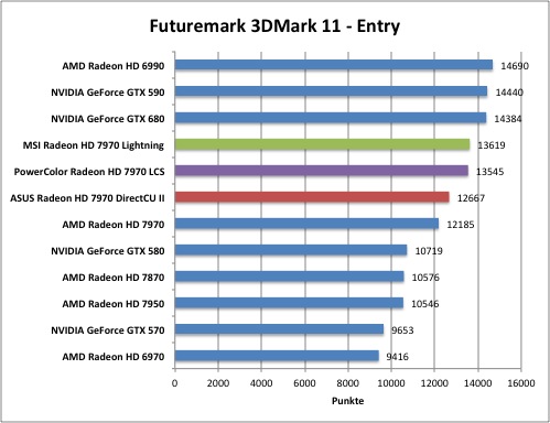 3dmark1