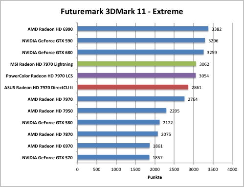 3dmark1