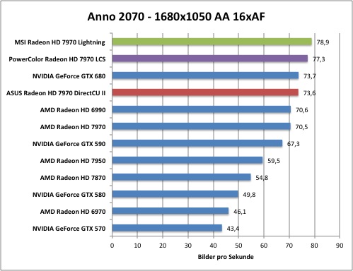 anno1