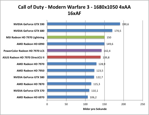 cod1