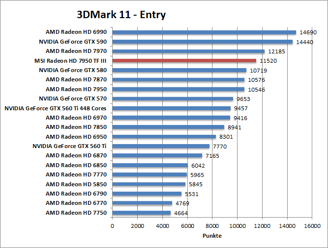 3dmark11-entr
