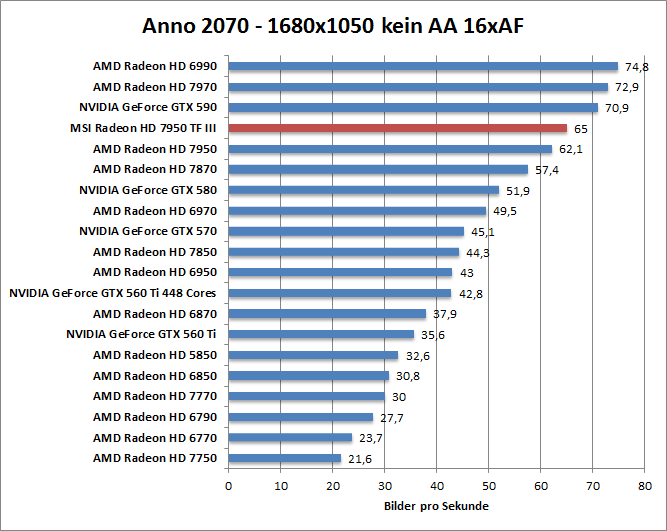 anno-1680