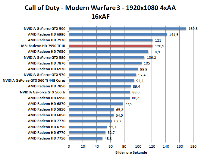 cod-1680
