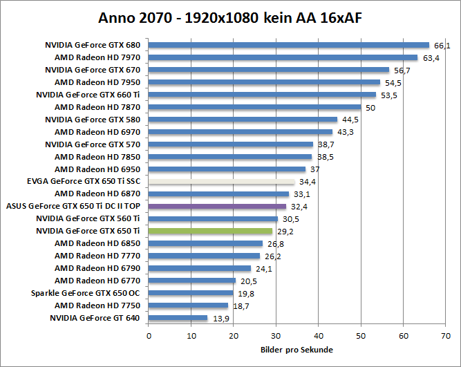 anno-1680