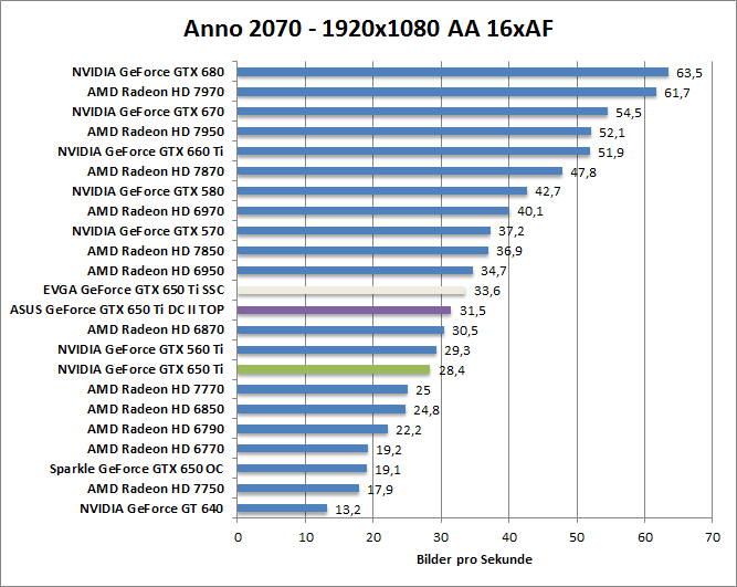 anno-1680