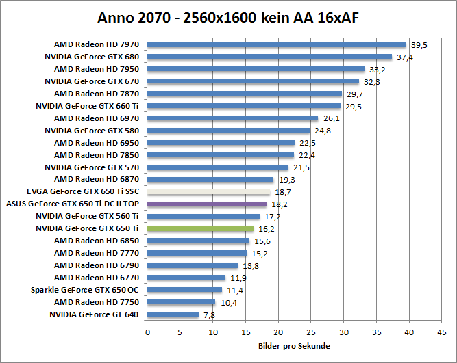 anno-1680