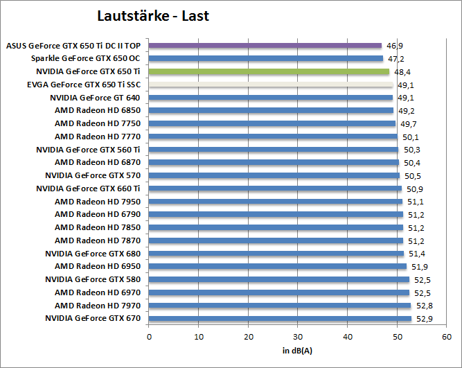 laut-last