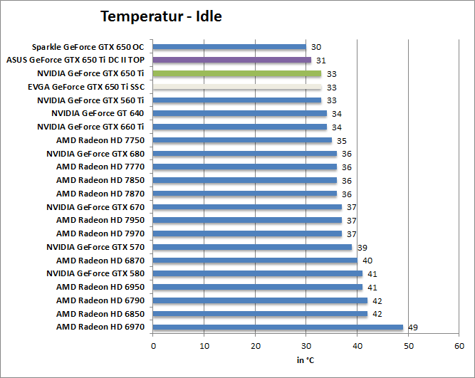 temp-idle