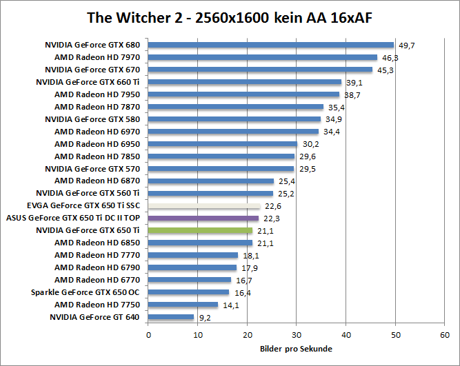 witcher2-1680