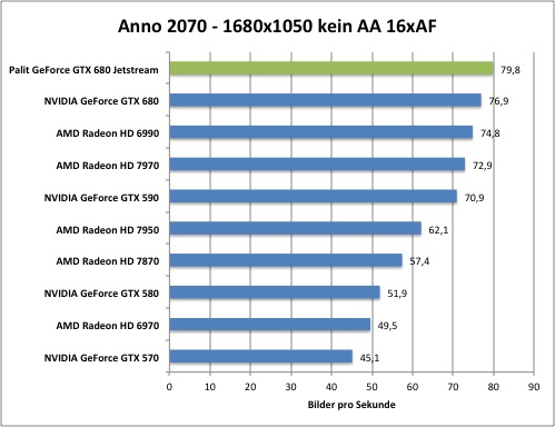 anno1
