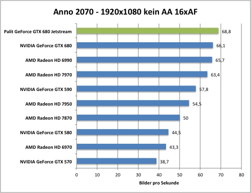 anno1