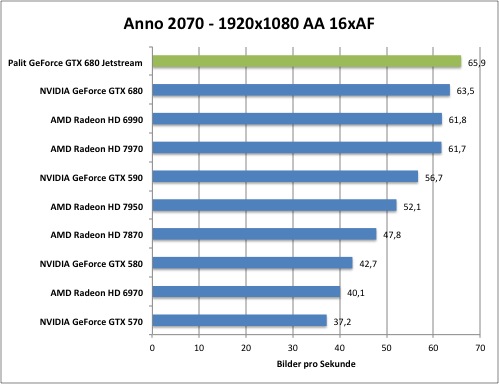 anno1