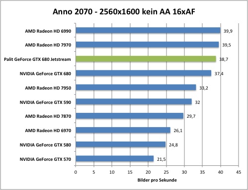 anno1