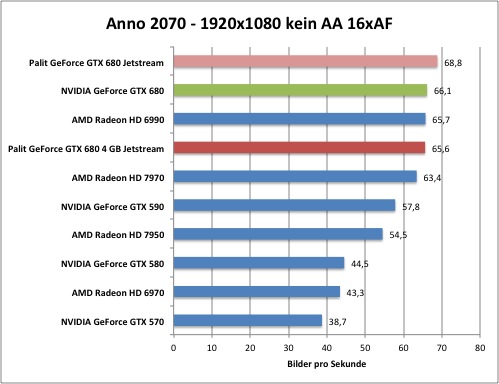 anno1