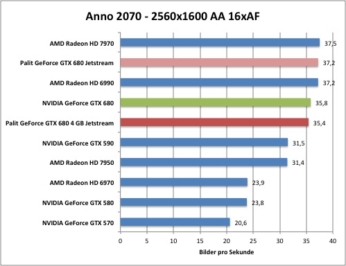anno1