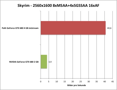 ssaa-1