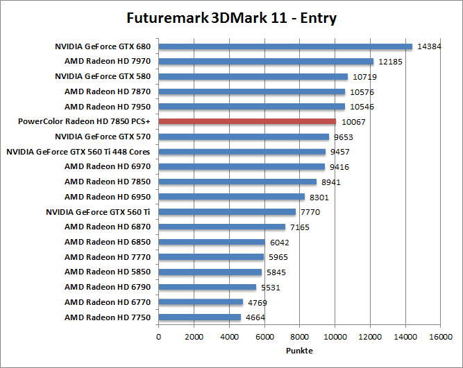 3dmark11-entr