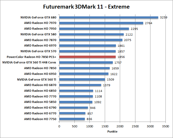 3dmark11-extr