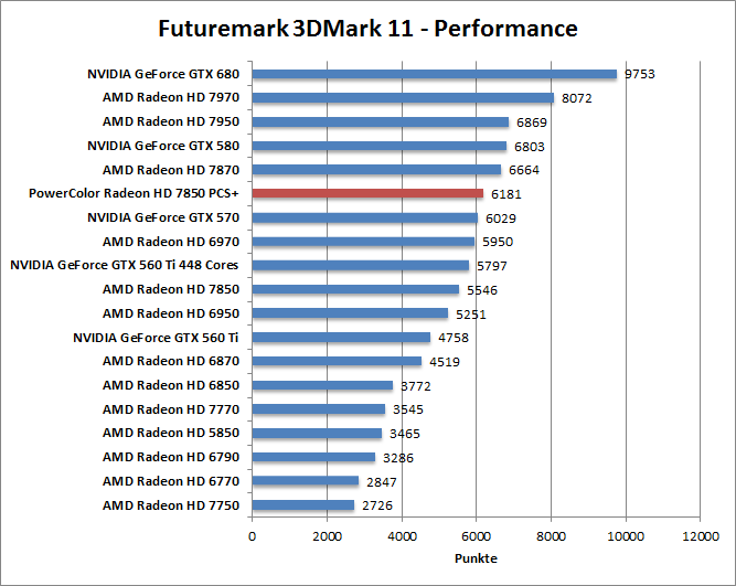 3dmark11-per