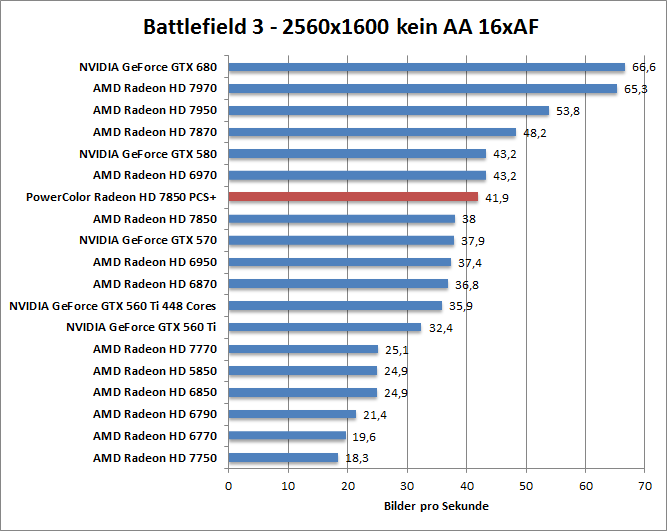 bf-1680