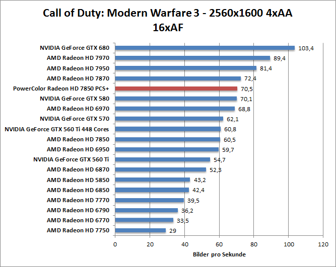 cod-1680