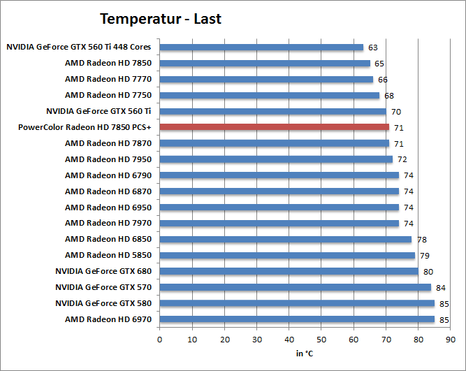 temp-last