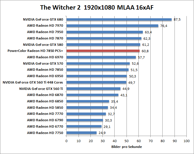 witcher2-1680