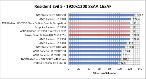 resi1