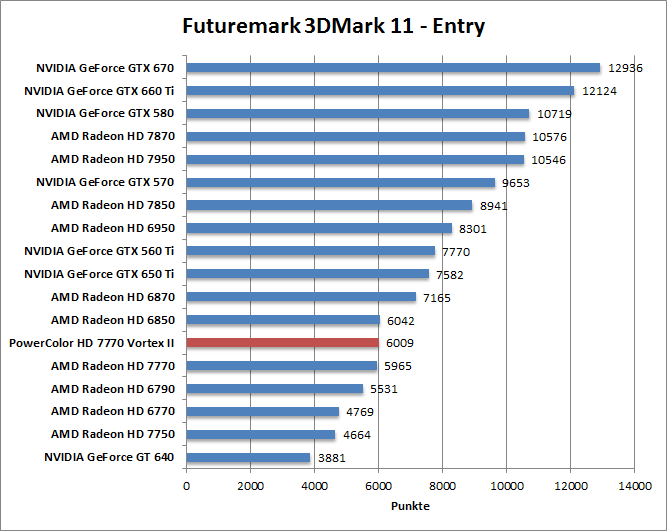 3dmark11-entr