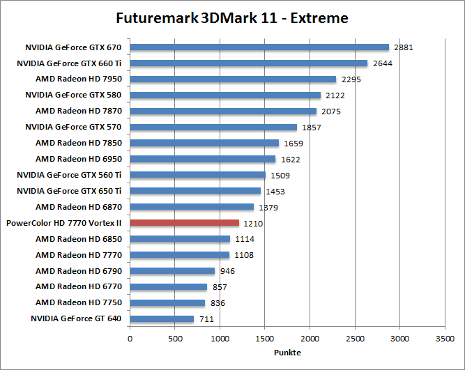 3dmark11-entr