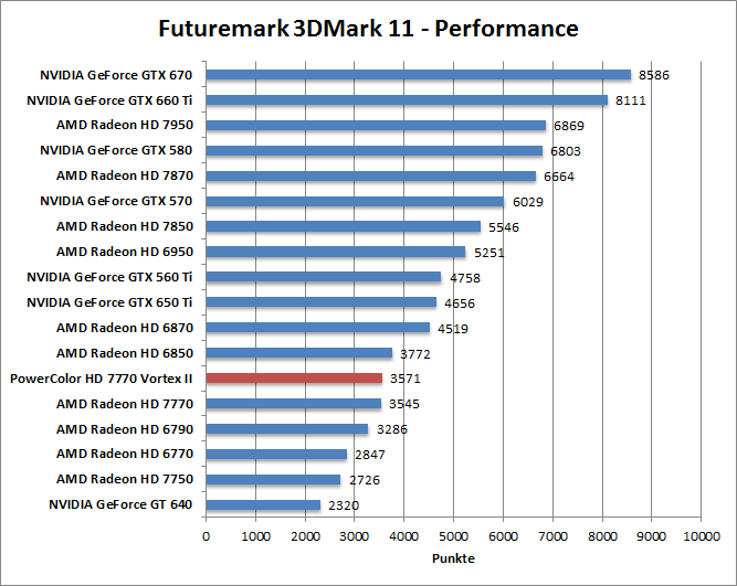 3dmark11-entr