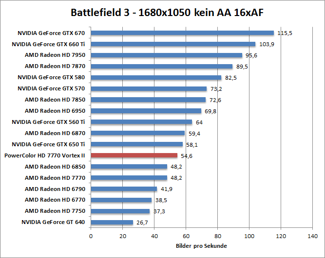 bf-1680