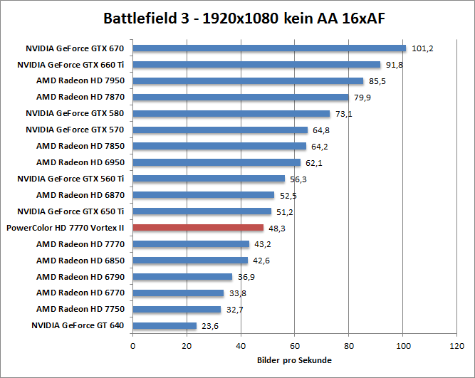 bf-1680