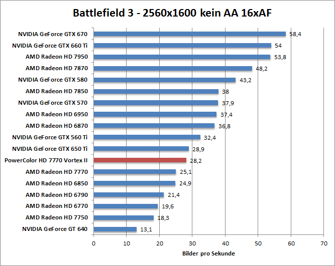 bf-1680