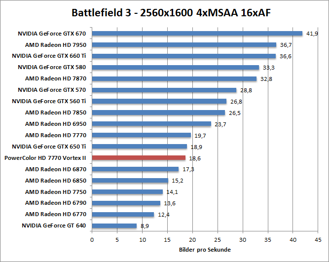 bf-1680