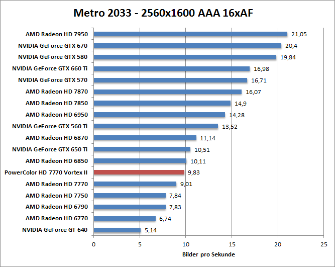 metro-1680