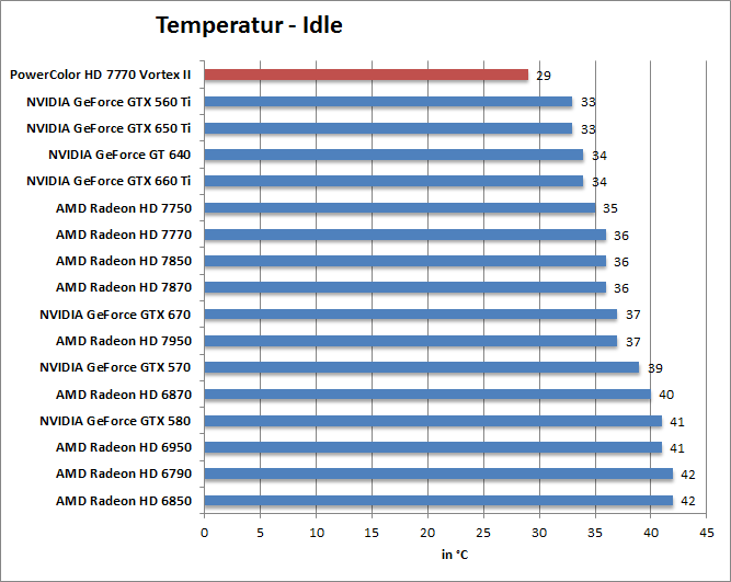 temp-idle